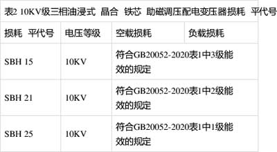 空載損耗、負載損耗符合GB20052-2020表1中1級能效的規定