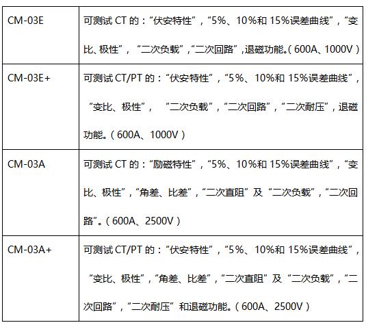 CM-03E 技術(shù)指標(biāo)